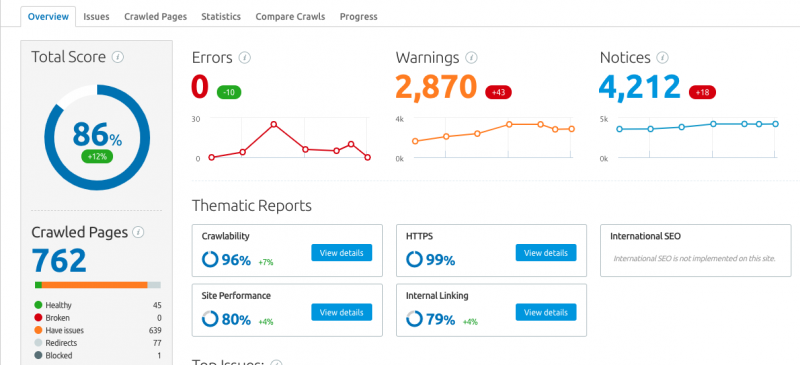 SEMRush site audit overview