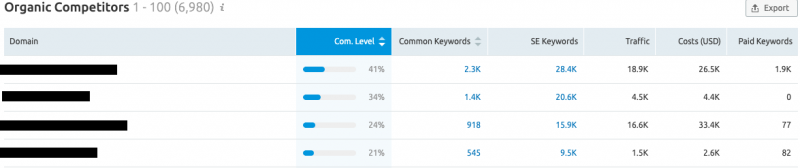 Keyword overlap