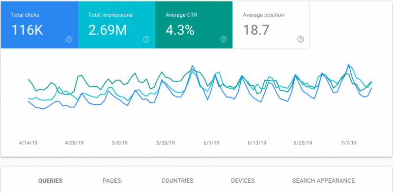 GSC Performance Report