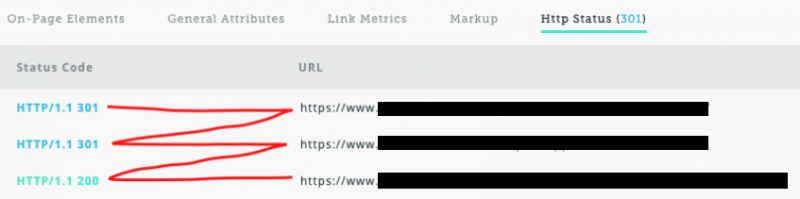 Example redirect chain