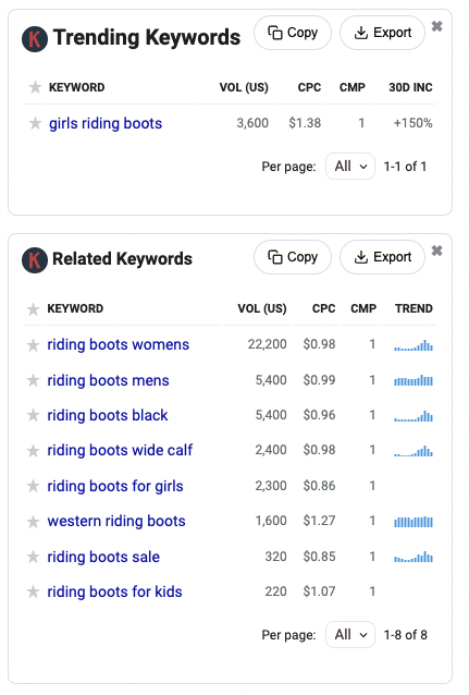 example keyword research