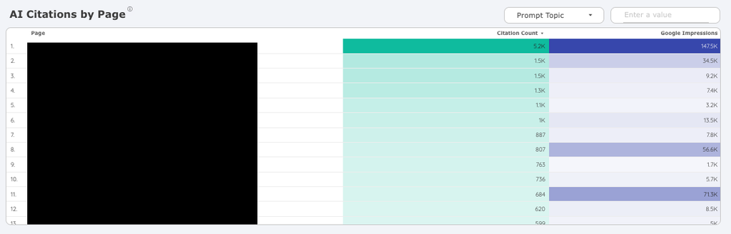 AI citation tracking